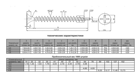 Саморез гипс/металл SGM